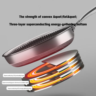 Tripli strati di acciaio inossidabile Skillets ibridi con non Stick Hex Clad Honeycomb Design